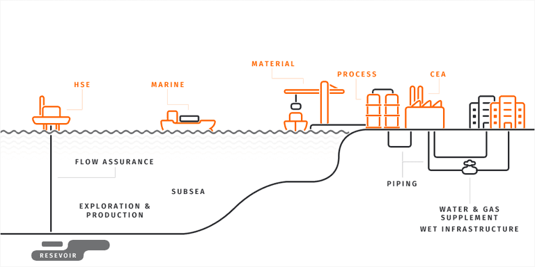 Industry Industry